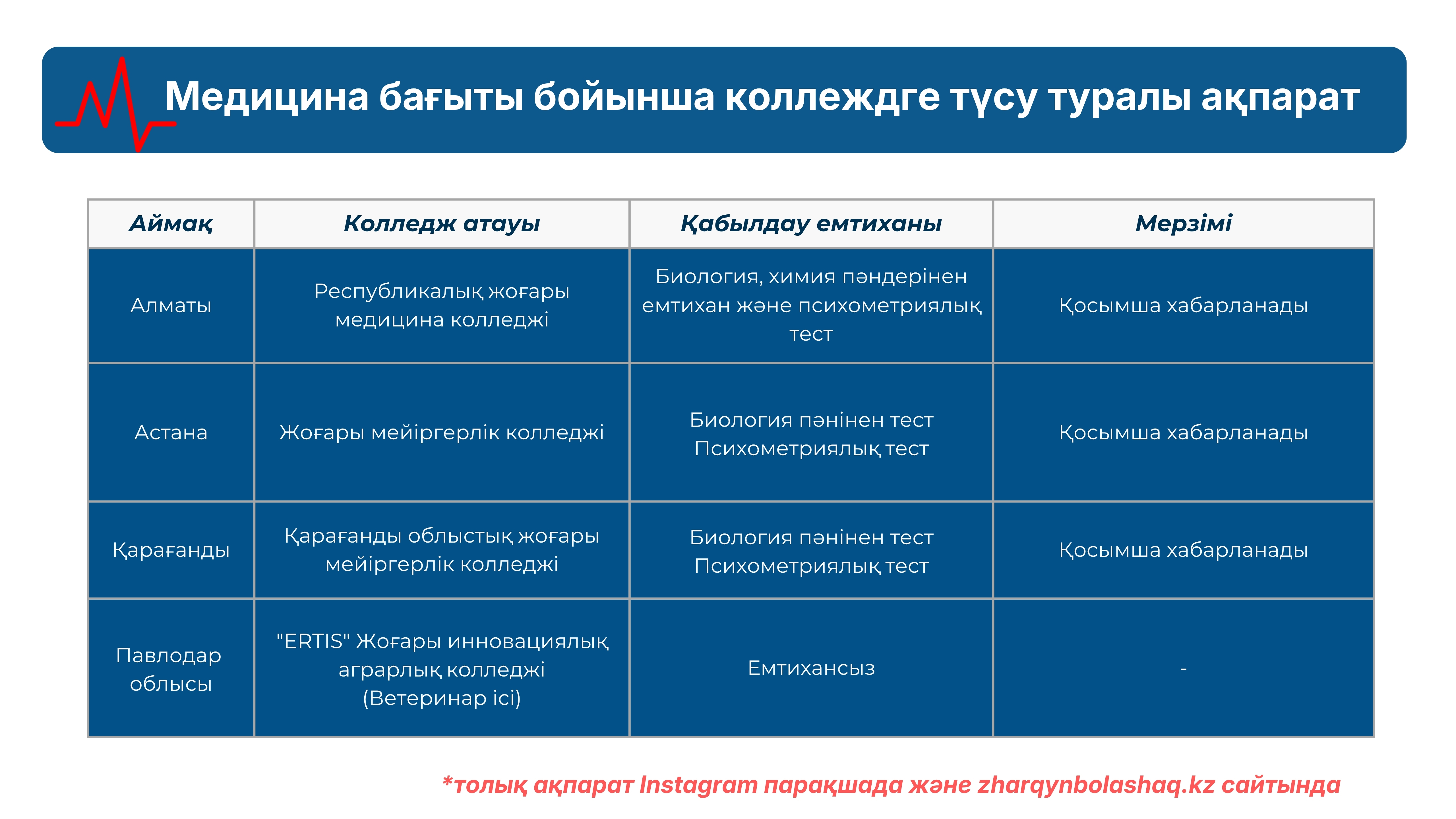 Қарағанды облыстық мейіргерлік колледжі